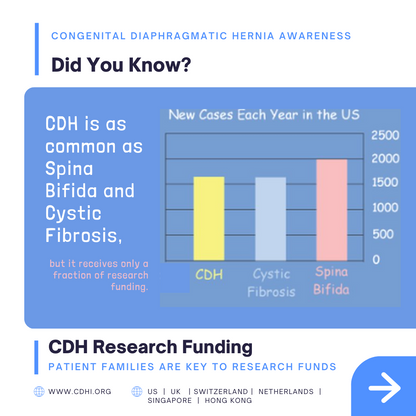 Support the Fight Against Congenital Diaphragmatic Hernia!